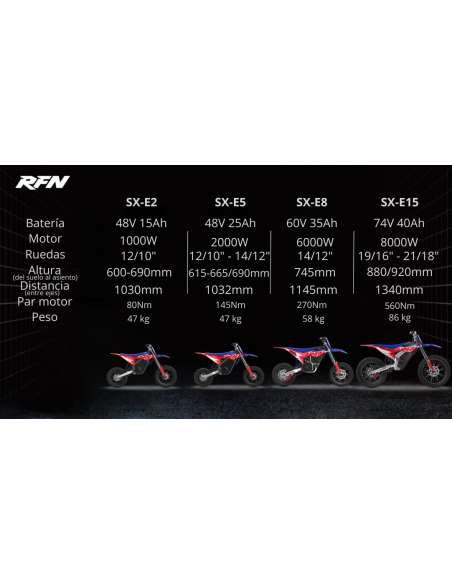 RFN Warrior Kids SX-E2 Pit Bike 1000W 12/10"