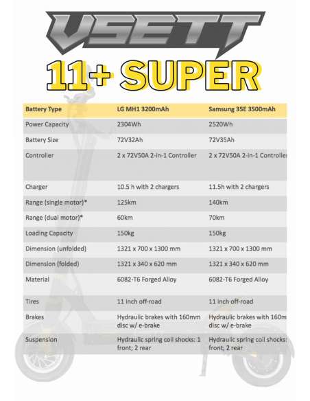 VSETT 11+ Super