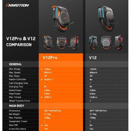 Inmotion V12 Pro
