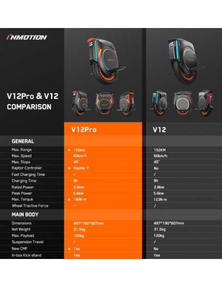 Inmotion V12 Pro